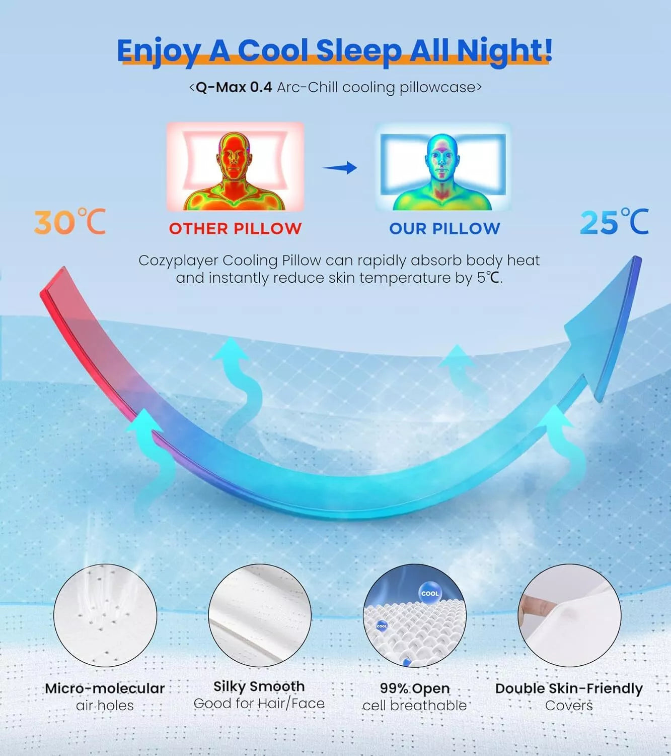 Orthopedic Contour Memory Foam Pillow