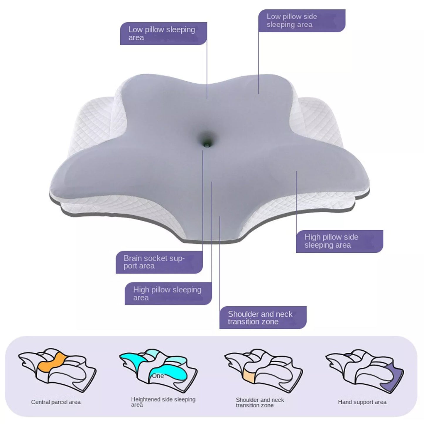 Orthopedic Contour Memory Foam Pillow